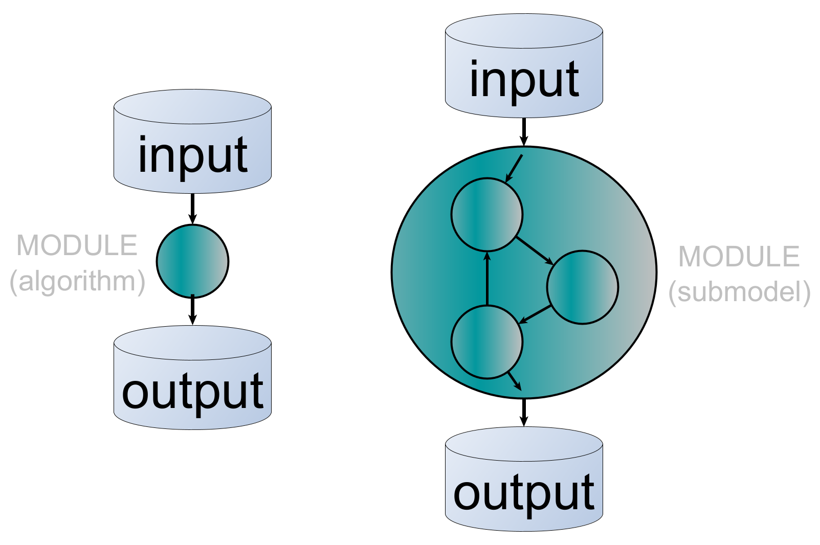 diagram of module elements