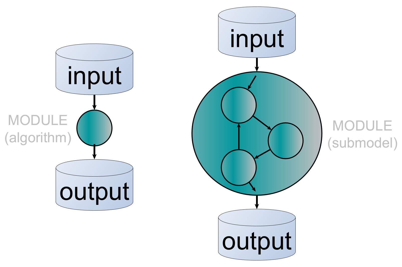 diagram of module types